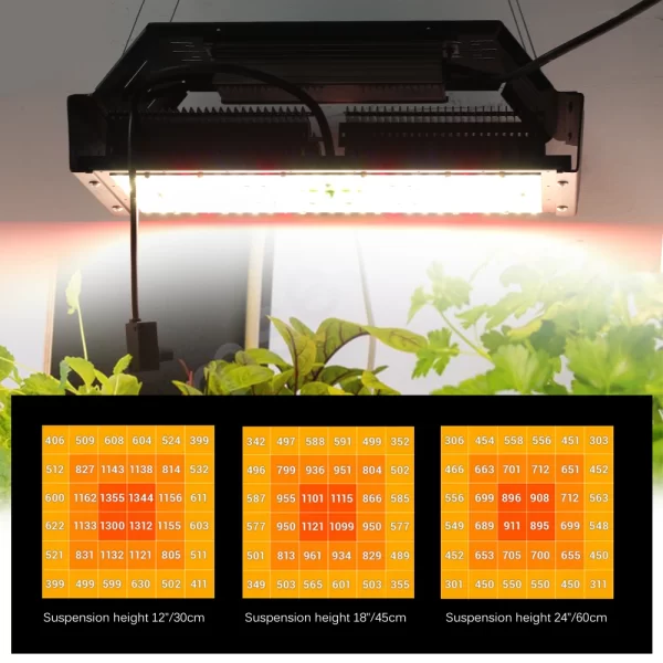 LED Intelligent Grow Light 50W 240W Full-Spectrum Light with Hook