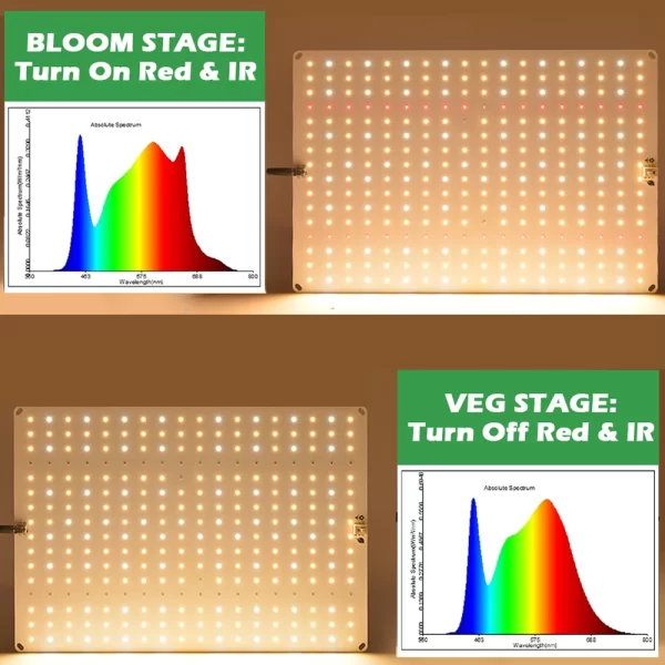 LM281B Quantum LED Grow Light Phytolamp with EU Plug