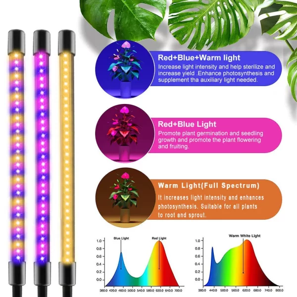 30-150 LED USB Grow Light Phyto Lamp with Full-Spectrum Fito Lamp