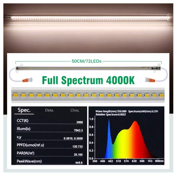 Grow Light 220V Full-Spectrum LED Bar Light for Plants