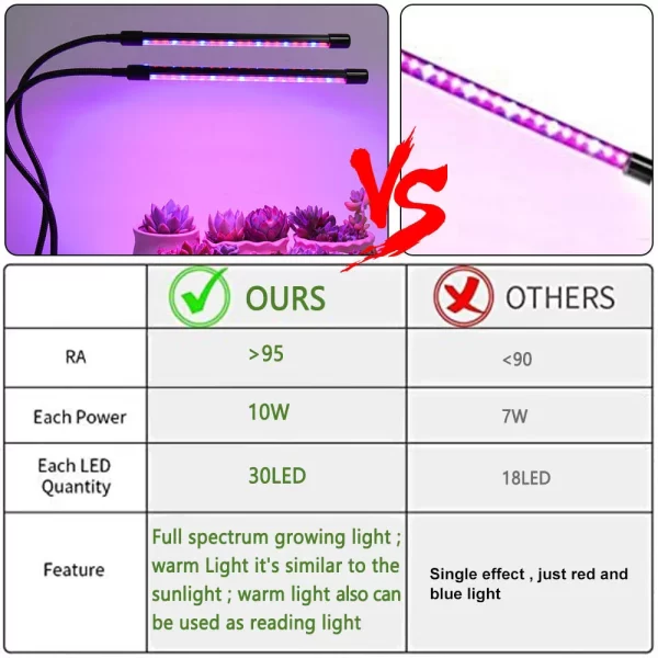 30-150 LED USB Grow Light Phyto Lamp with Full-Spectrum Fito Lamp