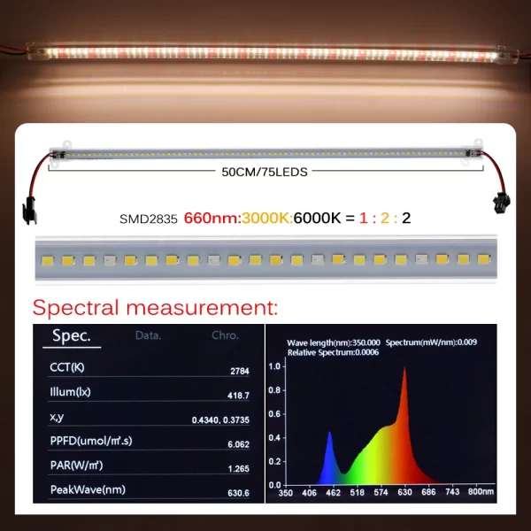 AC220V LED Grow Light 75leds LED Plant Light Bar